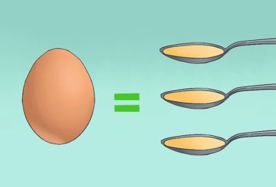 Пропорции яйца. Соотношение яичного порошка к яйцу. Соотношение яичного порошка к 1 яйцу. Одного яйцо соотношения яичного порошка. 1 Яйцо в яичном порошке.